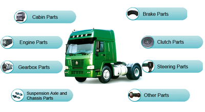 SINO Truck Spare Parts