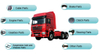 Shacman Truck Parts F2000, F3000, M3000