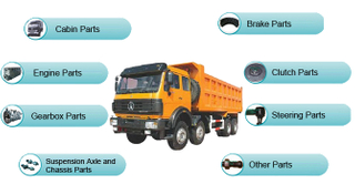 Beiben Truck Spare Parts